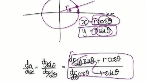 Video 2320 - Derivative of polar equations