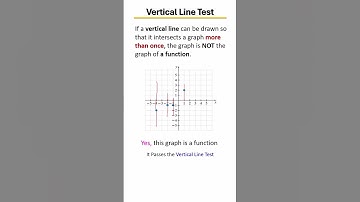 Use the Vertical Line Test to Determine The Graph of a Function📈 | Example 6