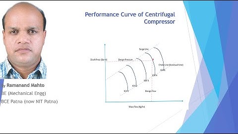 Performance Curve of Centrifugal Compressor