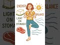 This $1 Protein Helps Muscles After 60!
