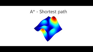 A* Algorithm Examples