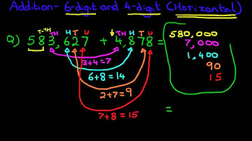 Addition (6-digit and 4-digit numbers) - Horizontal Format