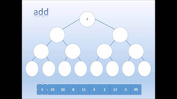 Colas de Prioridad en Java - Estructuras de Datos