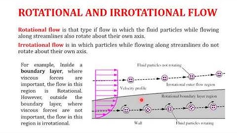 LEC 7 FLUID KINEMATICS