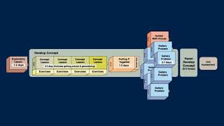 Pearson Concept Unit Structure | Motion Graphics Explainer Video screenshot 3
