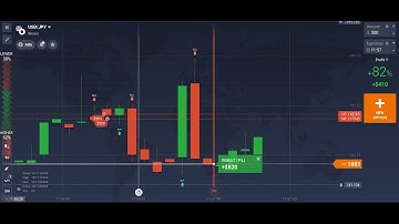 IQ Option best script indicator। IQ Option strategy 2025। IQ Option best indicator