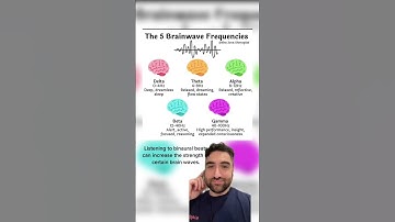 Brainwave frequencies #brainwaves #psychology