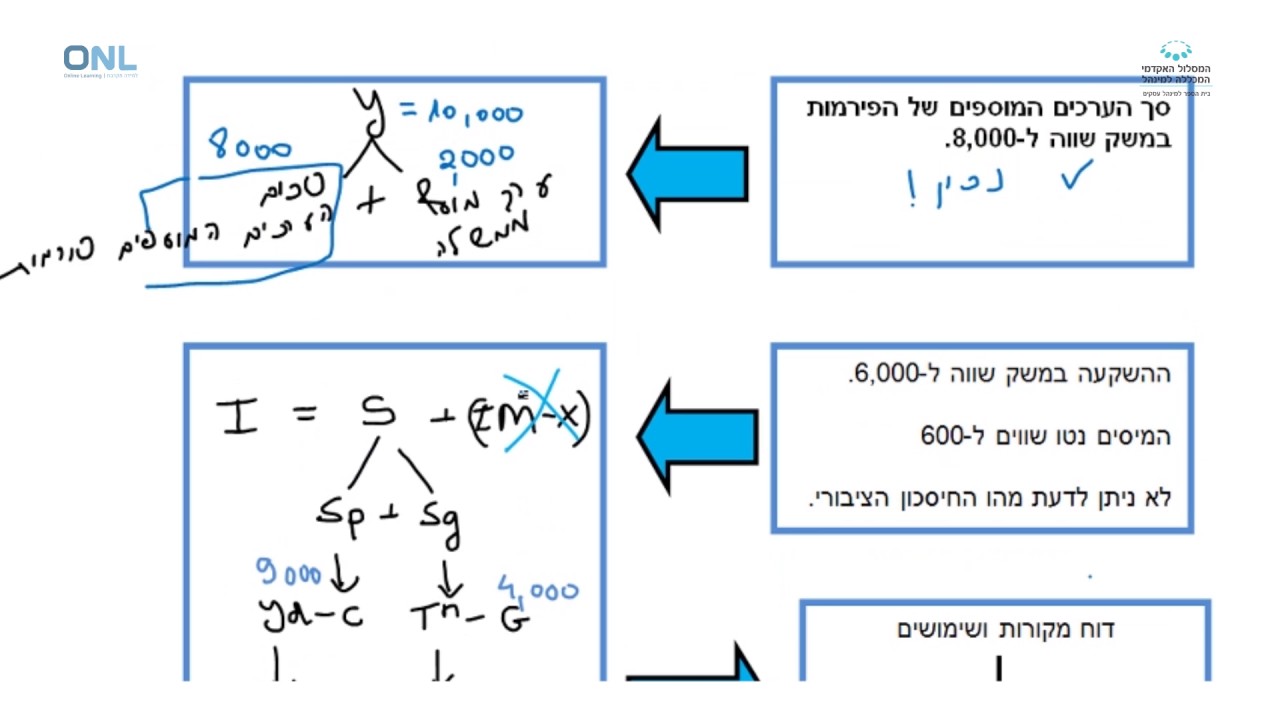 חשבונאות לאומית דוגמה 1