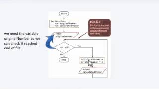 3_3 Using a priming input to structure a program