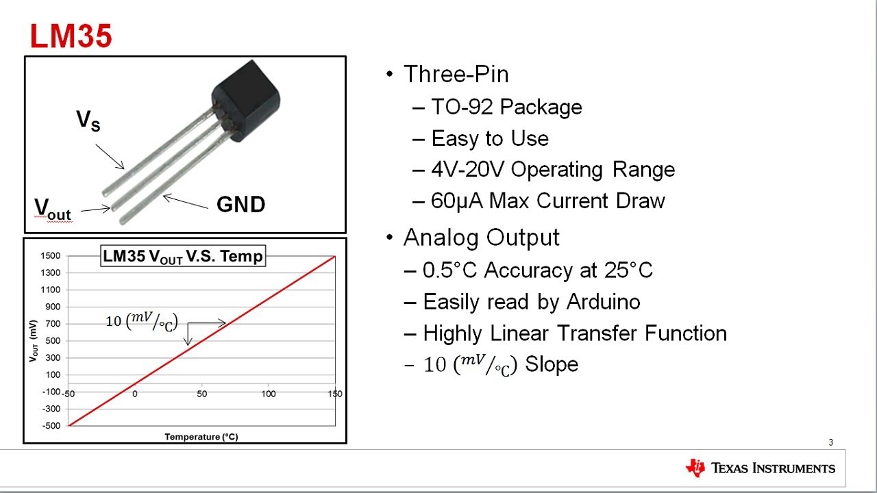 LMT01/LMT01-Q1 2-Pin Temperature Sensor - TI