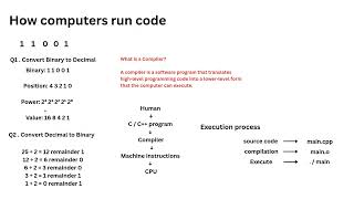 C Programming Session 3 — if / else if / else, switch & Logical Operators + Live Problems