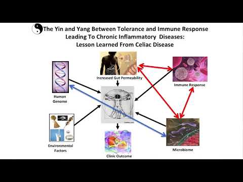 Nutrition, Microbe Compositionand Leaky Gut: Clinical and Therapeutic Consequences