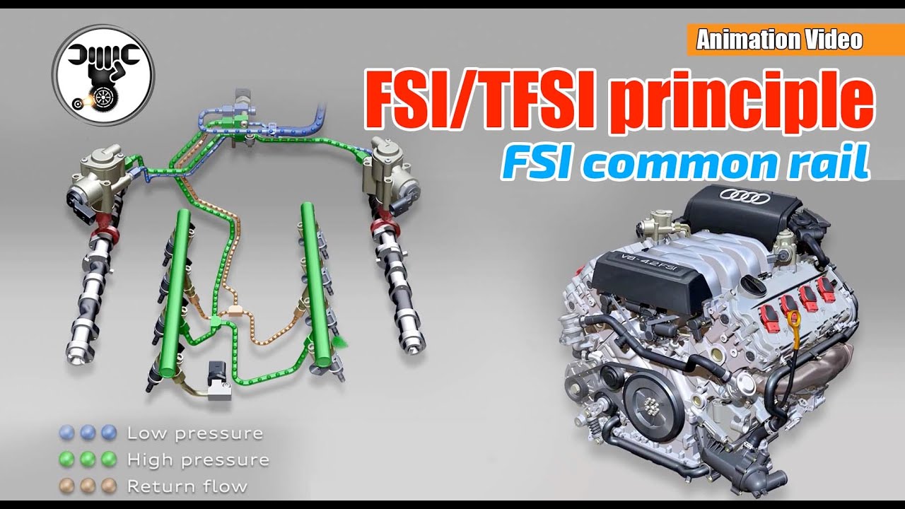 FSI/TFSI Principle