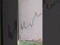 📈 Sensex Backtesting using Chartonix AI