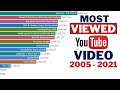 Top 15 most viewed video on youtube 2005 - 2021 || most popular video on youtube ever 2021