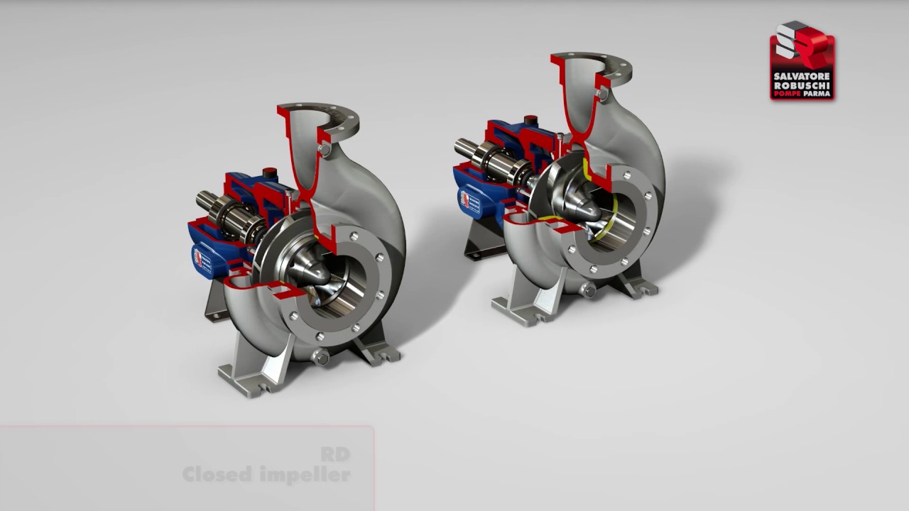 Process Pumps Features - YouTube