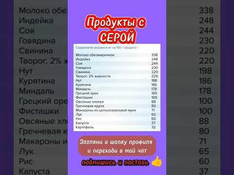 продукты, содержащие СЕРУ #сера #суставы #здоровье