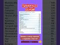продукты содержащие СЕРУ сера суставы здоровье продукты содержащие СЕРУ сера суставы здоровье