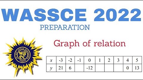 Quadratic and Linear Graph Interpretations||WASSCE Prep-Part 2
