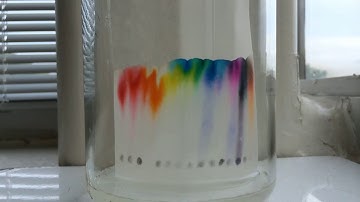 Time Lapse Chromatography