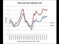 What is Retail Prices Index (UK)