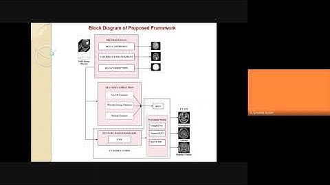 ICE - SKCT - ATAL - FDP on Biomedical Instrumentation and IoT - Day 2 Session 2