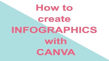How To Create Infographics with Canva (The Simple & Easy Way)