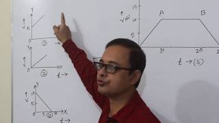 Ssc physics |edu port ...