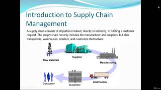 01 Significance of WM