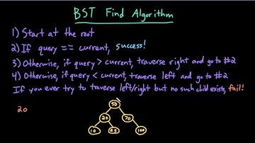 Advanced Data Structures: Binary Search Tree (BST) Find Algorithm