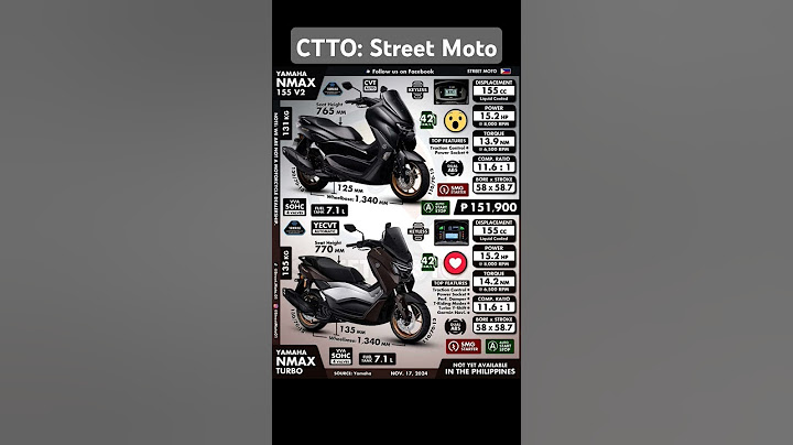 Yamaha Nmax VS Nmax Turbo