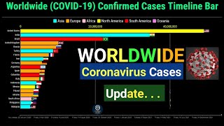 Worldwide Coronavirus Confirmed Cases Timeline Bar | COVID-19 Latest Update Graph