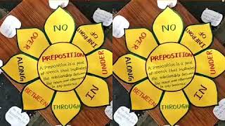 English tlm prepositions chart