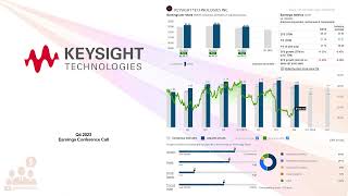 $KEYS Keysight Technologies Inc Q4 2023 Earnings Conference Call
