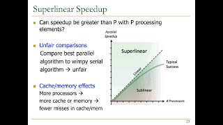 Famous Computer Architecture - Lecture 21a: Multiprocessing (ETH Zürich, Fall 2019) Wealth