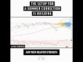 The Setup For A Summer Correction Is Building | Lance Roberts