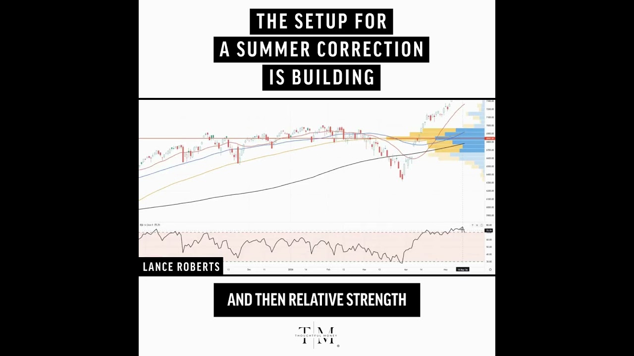 The Setup For A Summer Correction Is Building | Lance Roberts