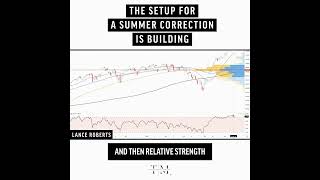 The Setup For A Summer Correction Is Building | Lance Roberts