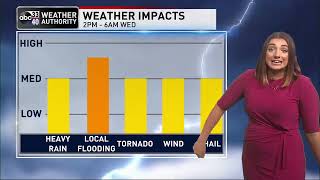 Weather update for March 22, 2022 from ABC 33/40