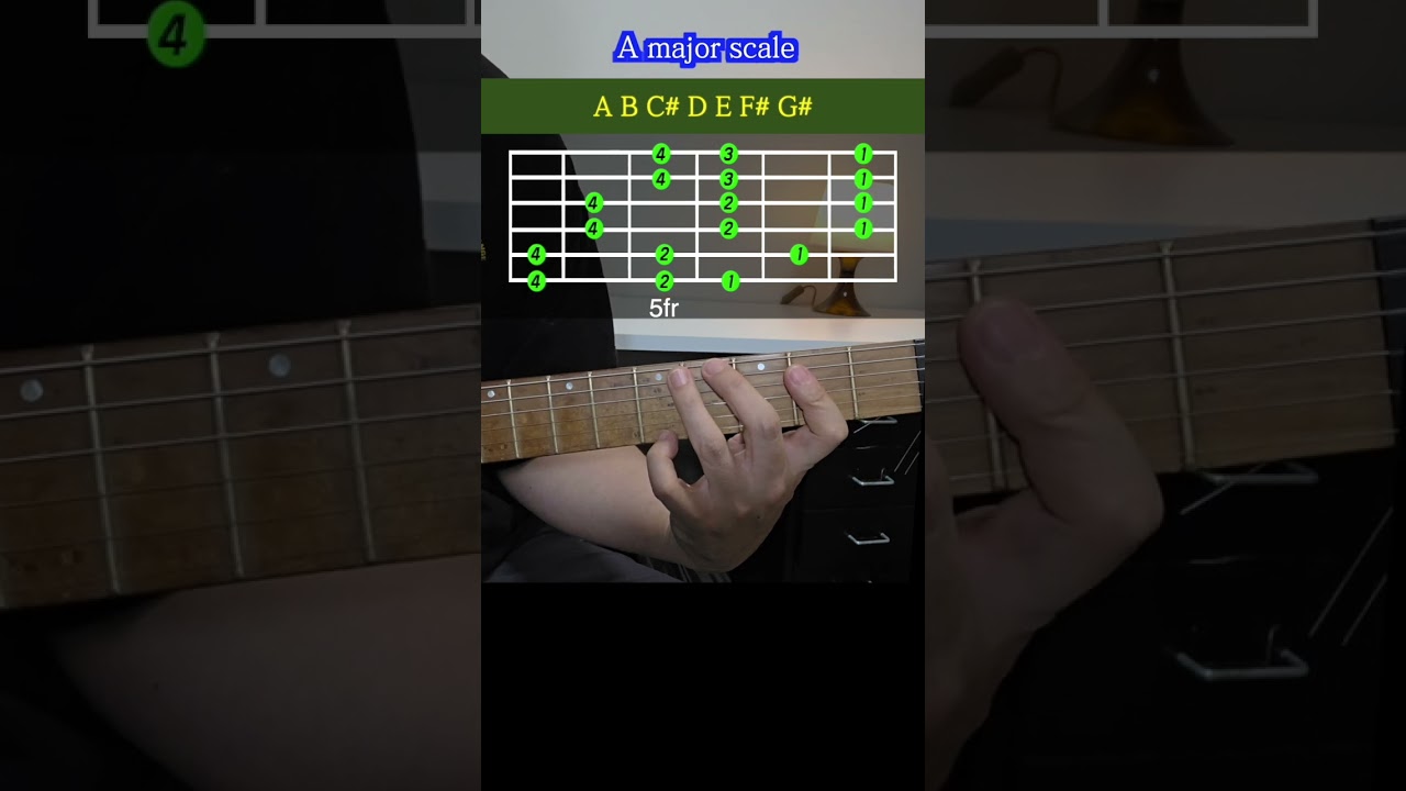 A major scale 5fr (Ionian Mode)