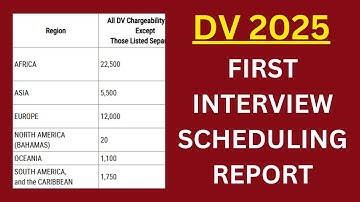 DV 2025 First Interview Scheduling Report