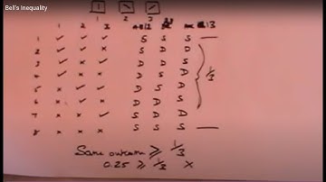 Bell’s inequality was misused(2)