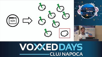 Rafał Leszko - Mutation testing