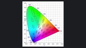 CRT Colour Calibration - Part 1: Colour Theory
