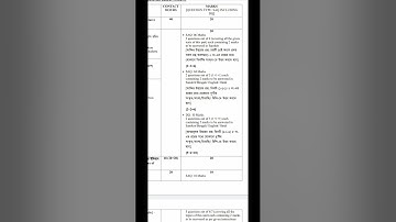Class 11 er 2nd semester sanskrit syllabus // Class 11 er 2nd semester syllabus number division