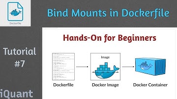 #07 Unlock the Power of Bind Mounts in Dockerfiles: Optimize Docker Development | Step-by-Step Guide