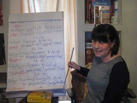 სუბიექტური და ობიექტური მიმართება ზმნაში