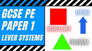 AQA GCSE PE: First, Second and Third Class Lever Systems & Mechanical Advantage | Movement Analysis