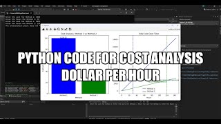 Python code for cost analysis dollar per hour