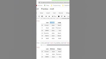 Pandas Melt function Data Cleaning #shorts #python #pandas